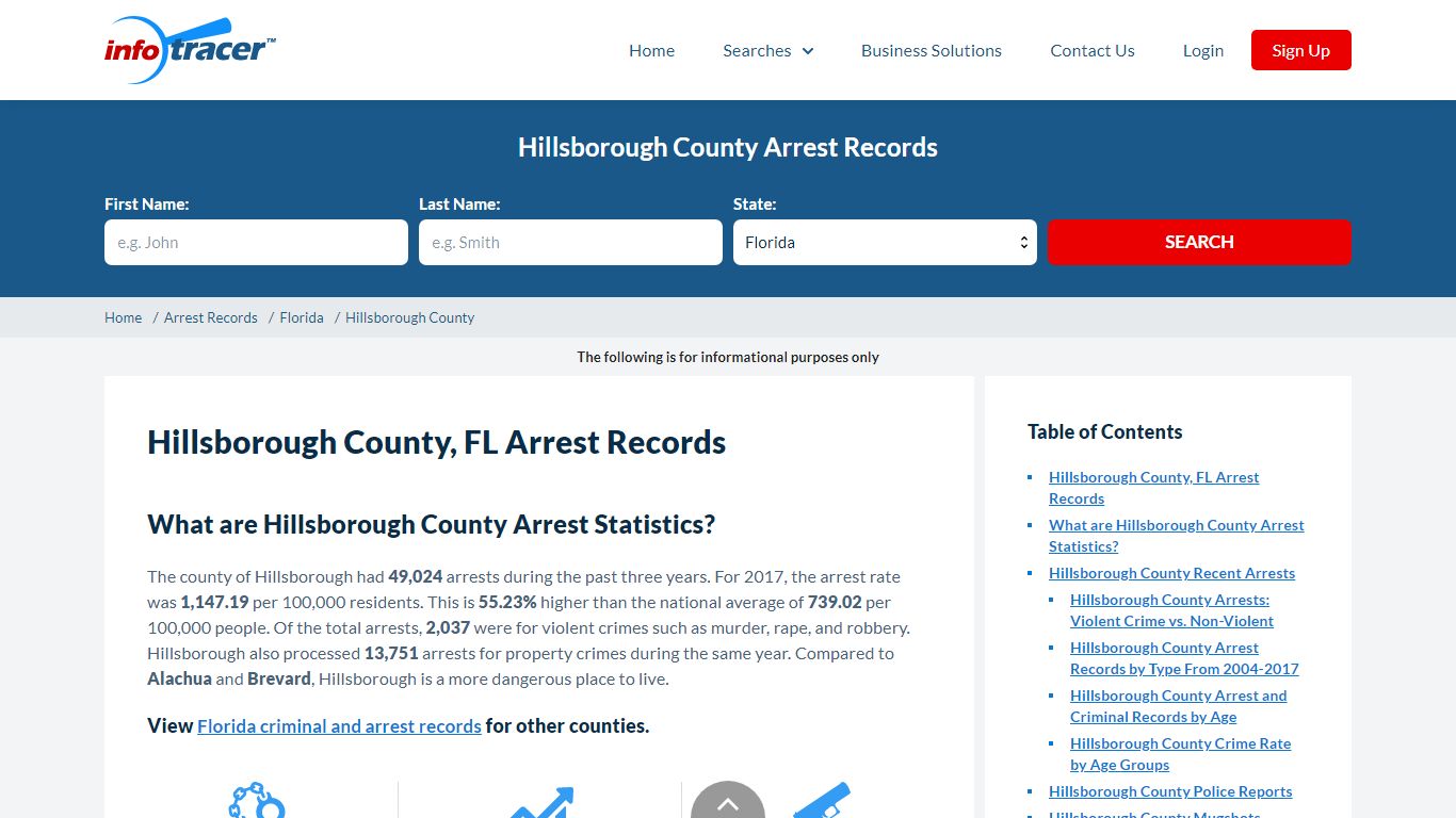 Hillsborough, FL Arrests, Mugshots & Jail Inmate Search - InfoTracer